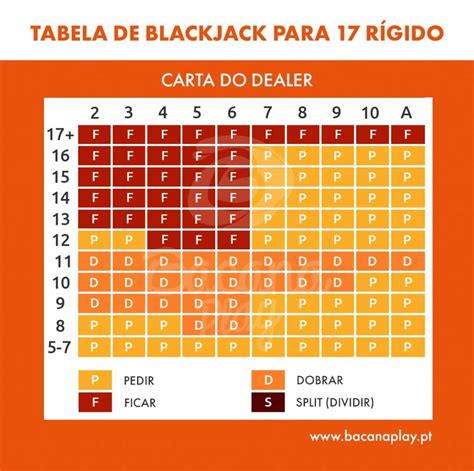 tabela black jack|estrategia blackjack.
